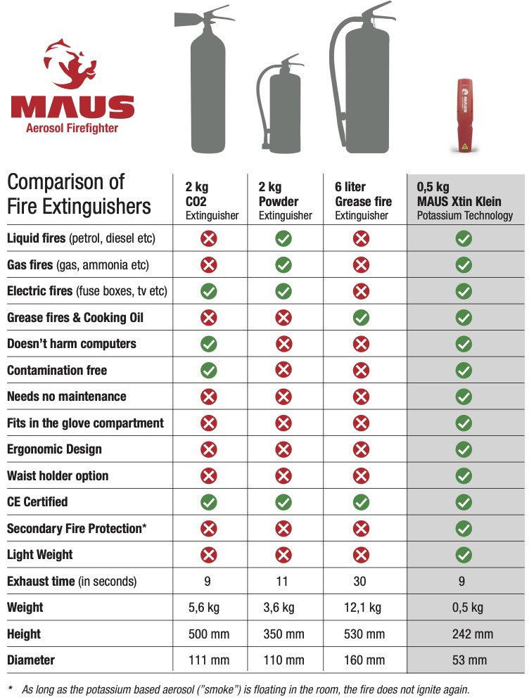 MAUS Xtin Klein slukkehjelpemiddel