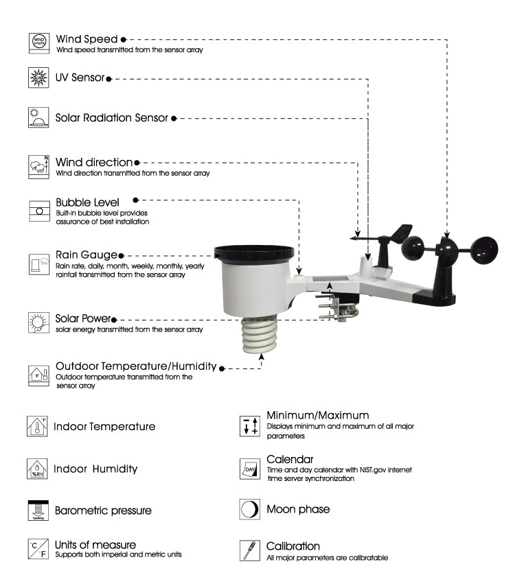 Værstasjon PRO 1 Wifi – bilde 3