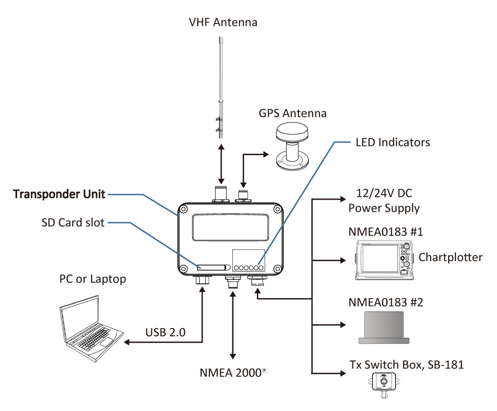 AMEC Camino 108 AIS transponder