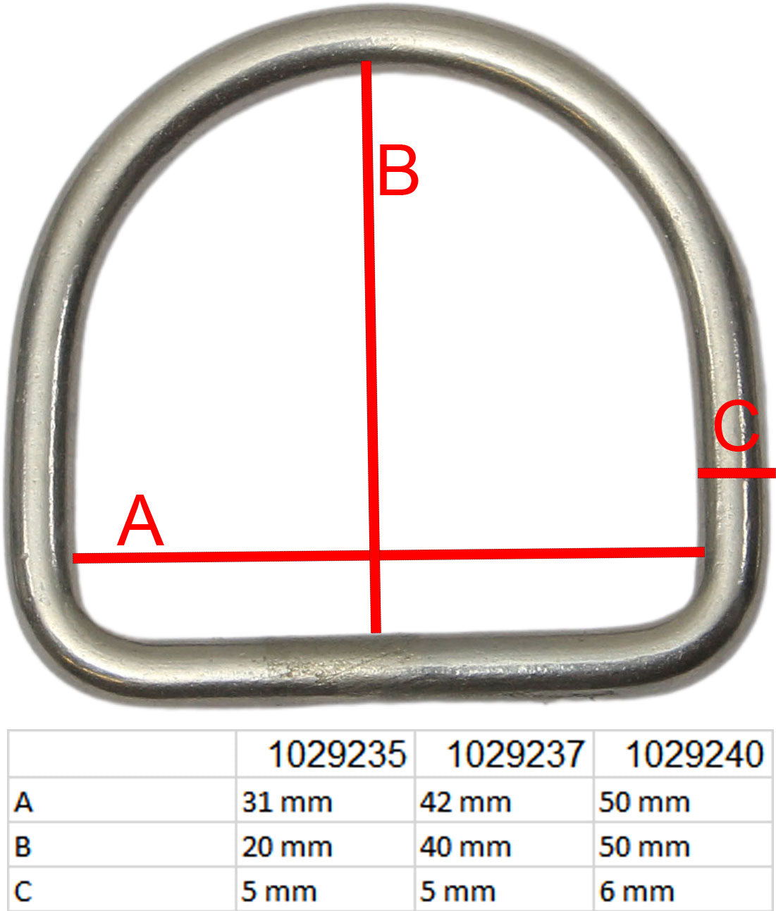D-ring, syrefast