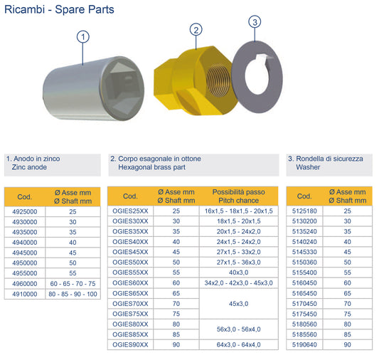 Skive til propellermutter