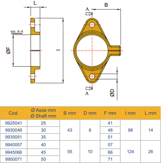 Klemme for akselrør