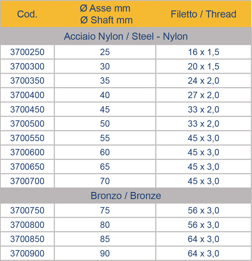 Låsemutter for flens