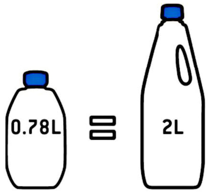 Sanitærvæske Aqua Kem Blue konsentrat – bilde 2