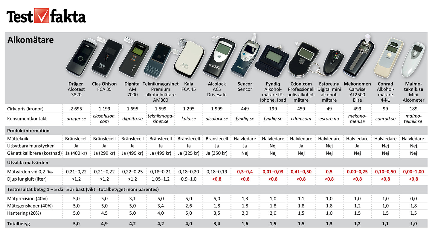 Promilletester AlcoTrx FCA35