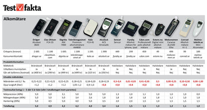 Promilletester AlcoTrx FCA35