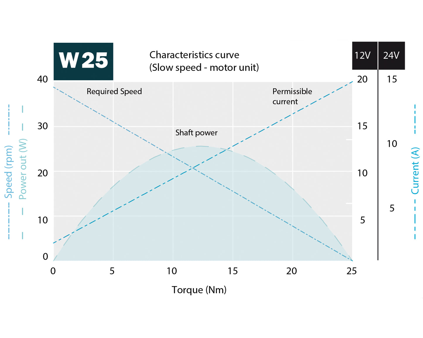 Roca W25 énakslet vindusviskermotor 12V