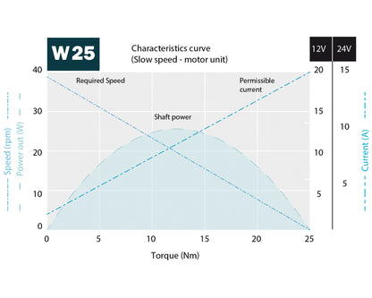 Roca W25 énakslet vindusviskermotor 12V