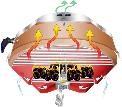 Magma Party Marine Kettle kullgrill – bilde 3