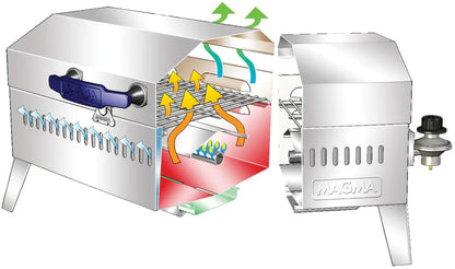 Magma Cabo gassgrill