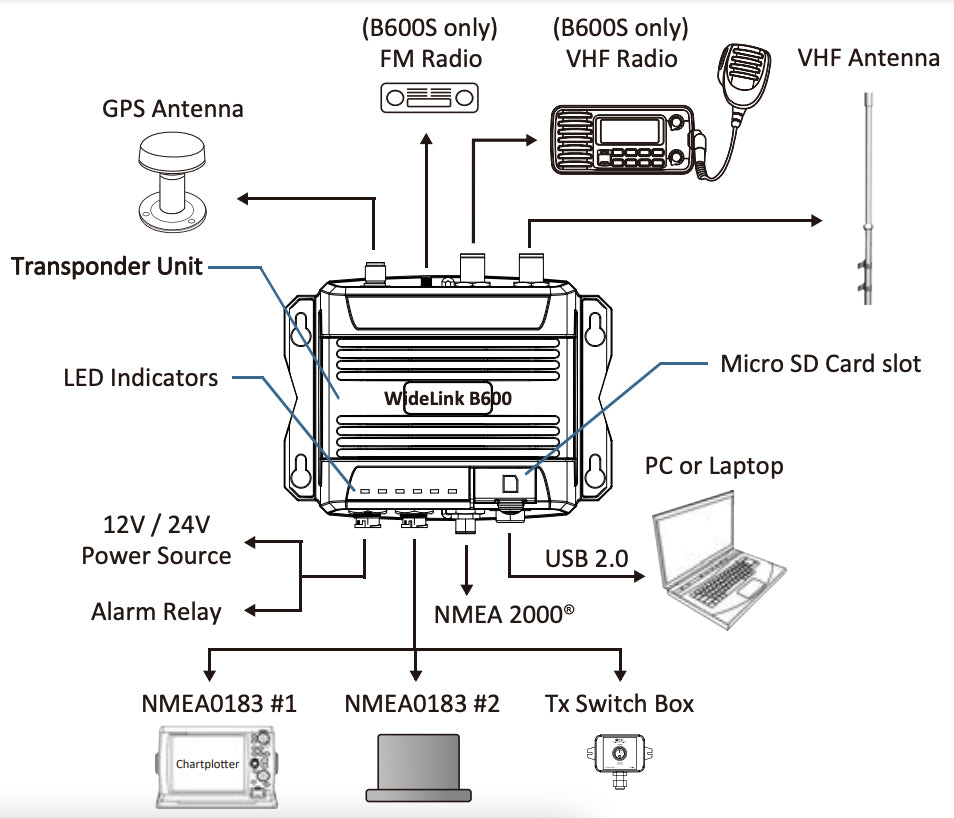 AMEC WideLink B600S AIS transponder