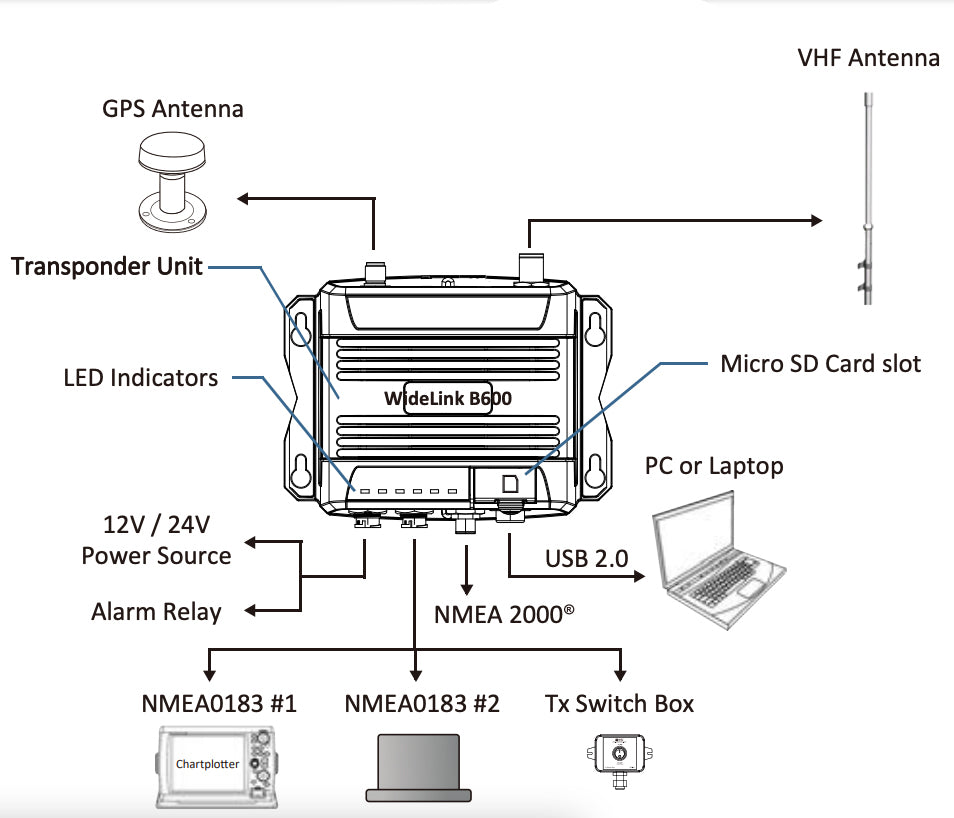 AMEC WideLink B600 AIS transponder