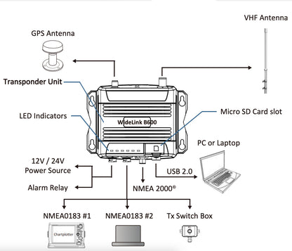 AMEC WideLink B600 AIS transponder