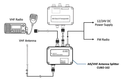 AMEC Cubo 162 AIS/VHF-splitter