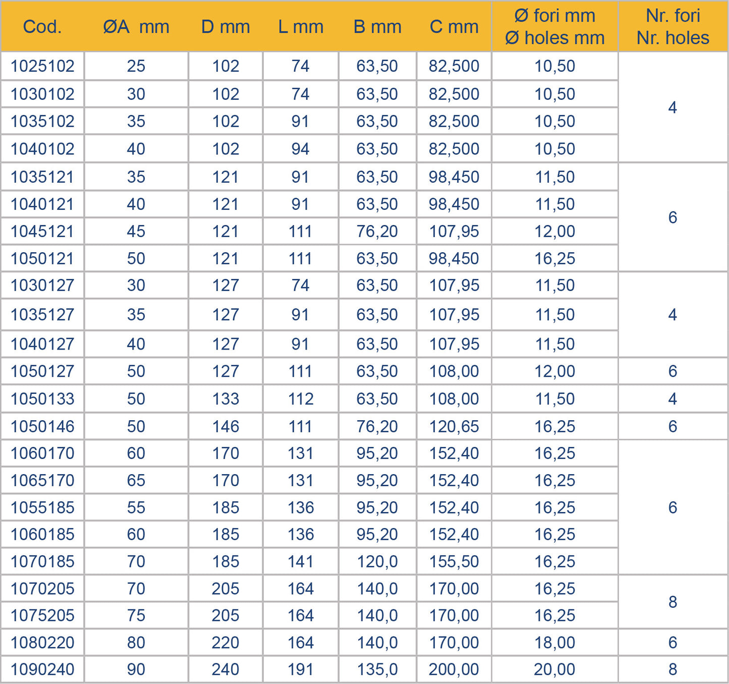 Kopling flens 50x146 Hunn