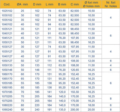Kopling flens 50x146 Hunn