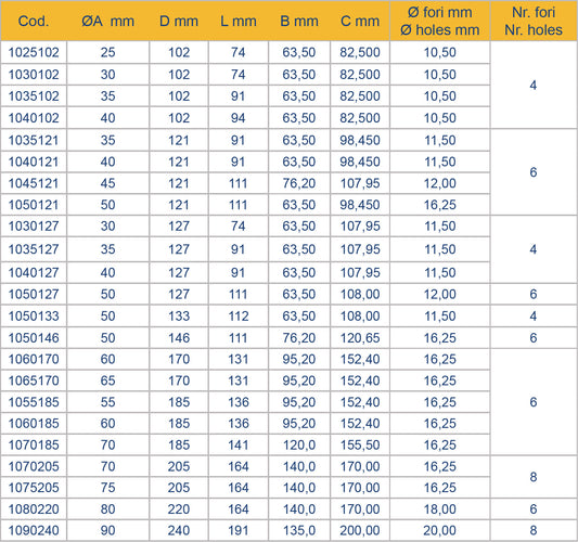 Kopling flens 50x146 Hunn