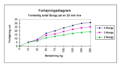 BUNGY Rykkdemper 2pk - Fortøyningsfjær - opp til 20mm tau