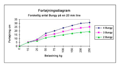 BUNGY Rykkdemper 2pk - Fortøyningsfjær - opp til 20mm tau