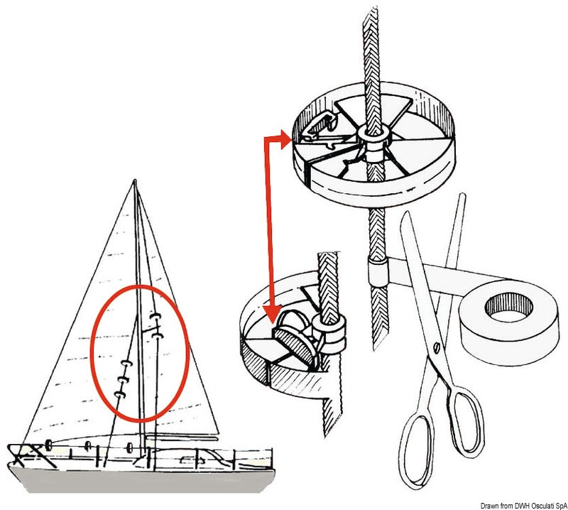 «Sailguard» seilbeskyttere