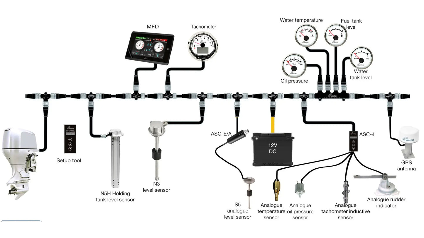 Wema Silverline Turteller NMEA2000