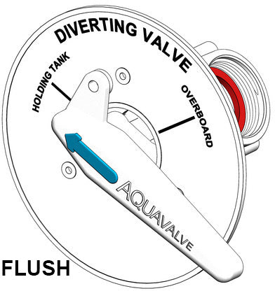 Y-Ventil kompositt BSP