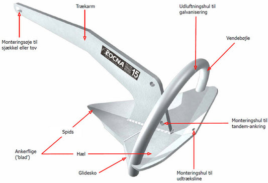Rocna Anker galvanisert
