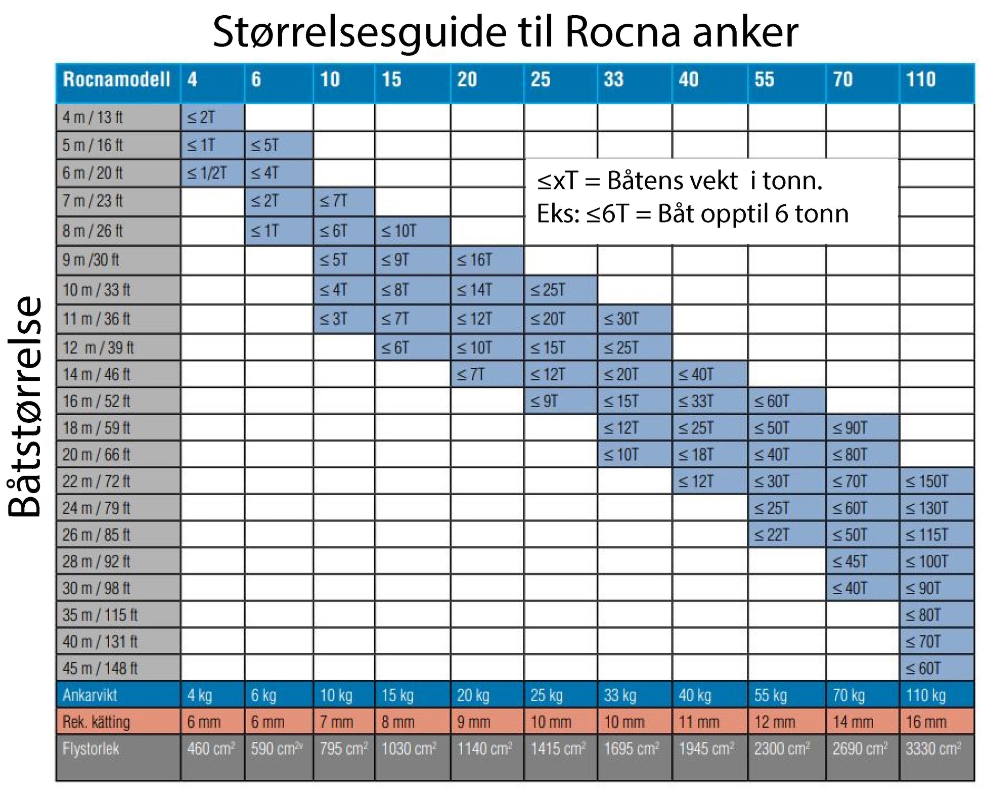 Rocna anker galvanisert 25 kg – bilde 3