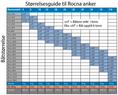 Rocna anker galvanisert 25 kg – bilde 3