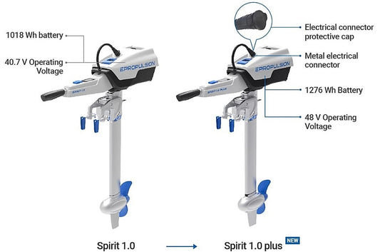 ePropulsion Spirit 1.0 Plus elektrisk båtmotor