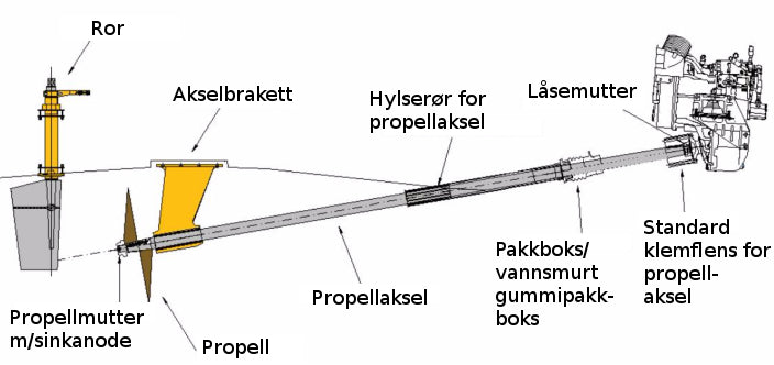 Vannsmurt gummilager i kompositt