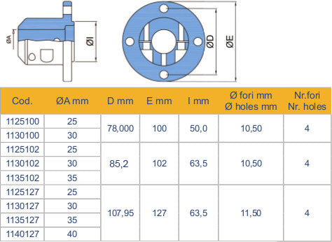 Standard klemflens for propeller aksel