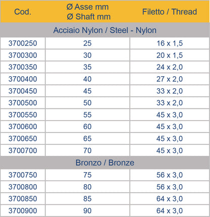 Låsemutter for flens