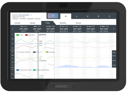 Davis Vantage Pro2 trådløs værstasjon m/WeatherLink Console