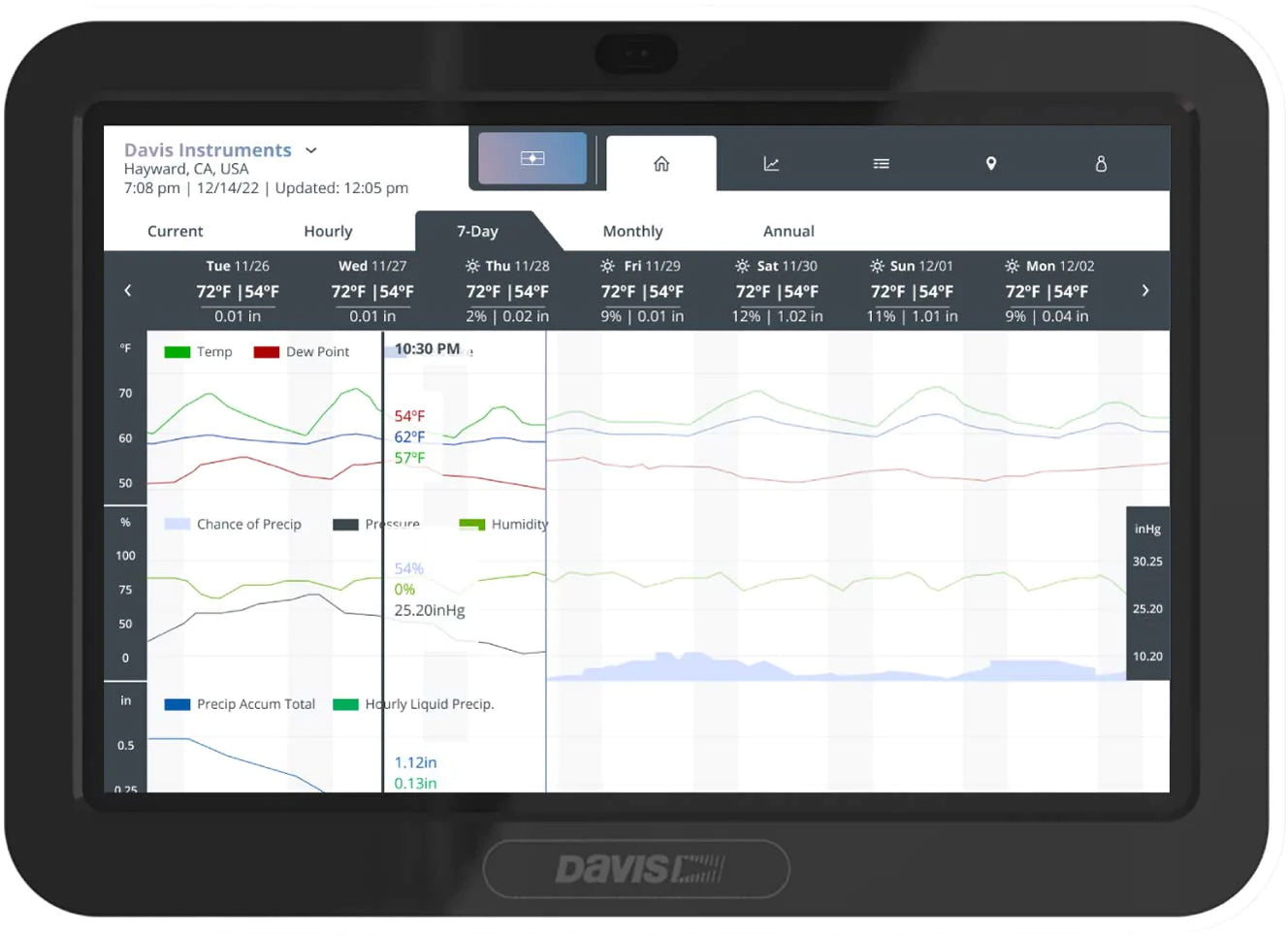 Davis Vantage Pro2 Plus trådløs værstasjon m/WeatherLink C.