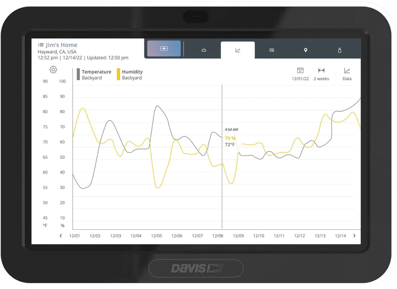 Davis Vantage Pro2 Plus trådløs værstasjon m/WeatherLink C.